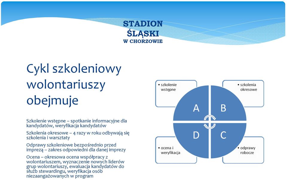 przed imprezą zakres odpowiedni dla danej imprezy Ocena okresowa ocena współpracy z wolontariuszem, wyznaczenie