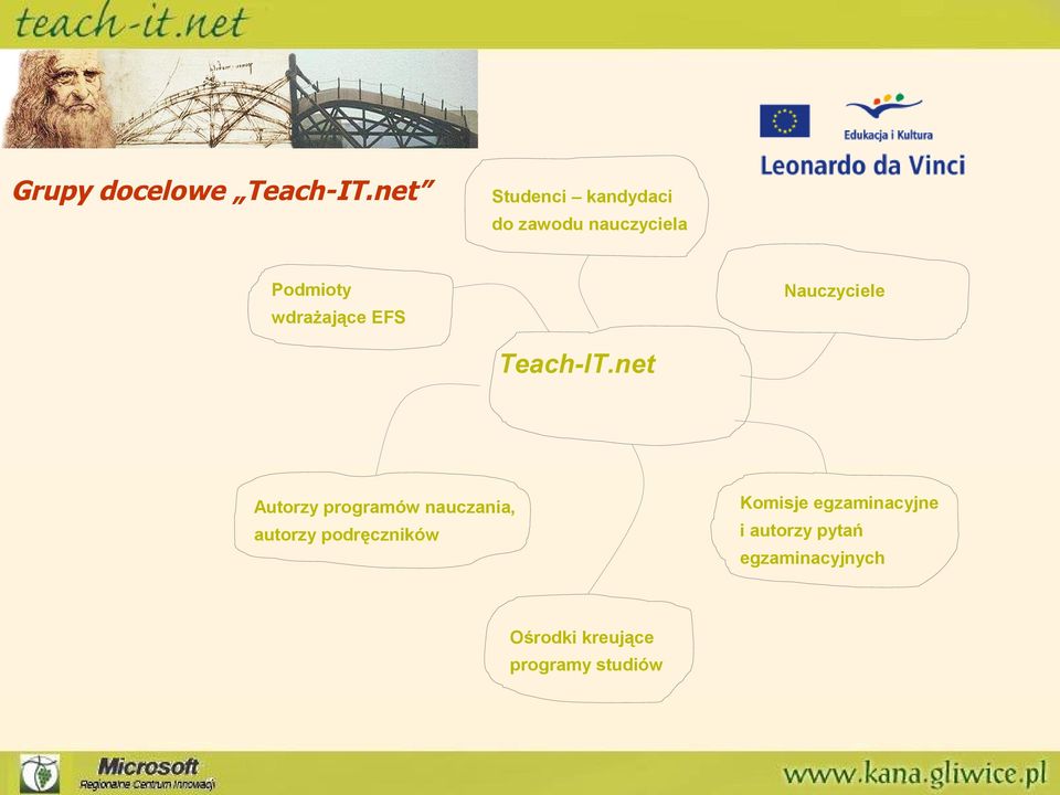 Nauczyciele wdrażające EFS Teach-IT.