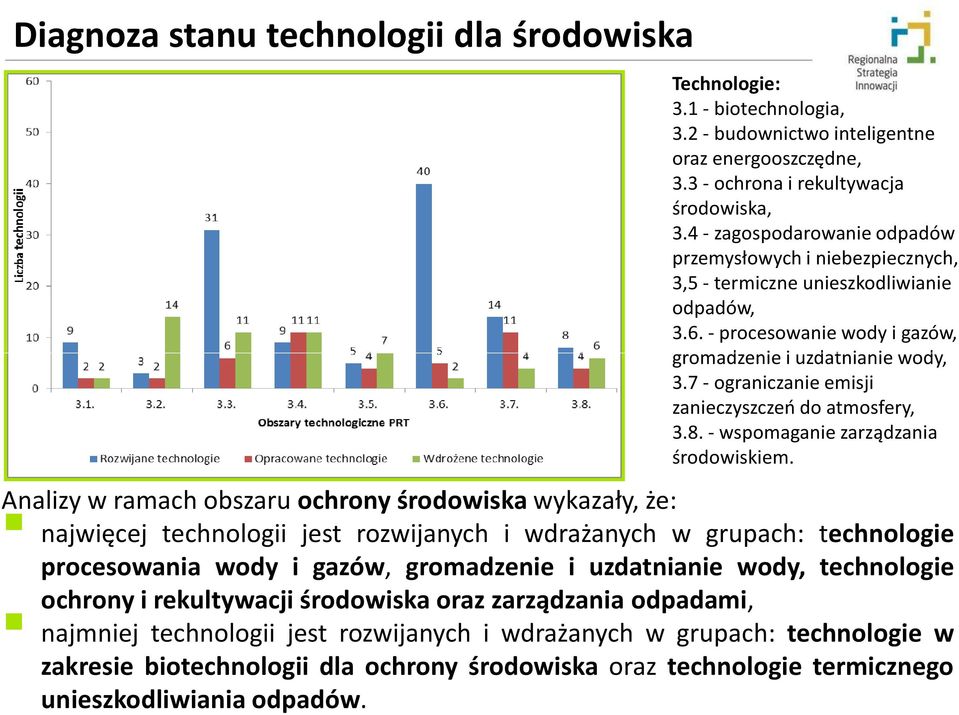 7 -ograniczanie emisji zanieczyszczeń do atmosfery, 3.8. -wspomaganie zarządzania środowiskiem.