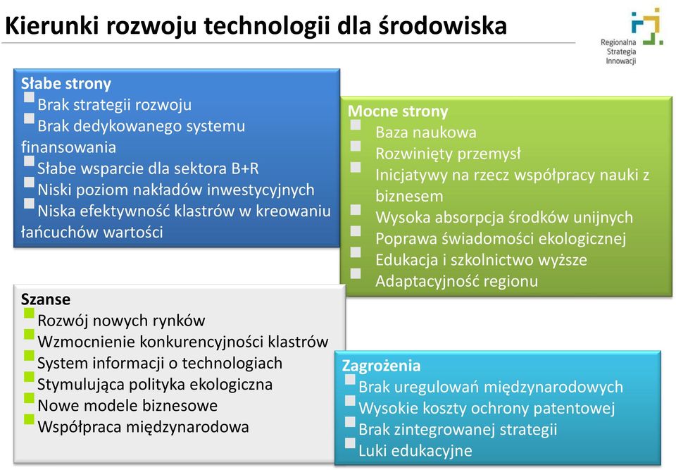 Nowe modele biznesowe Współpraca międzynarodowa Mocne strony Baza naukowa Rozwinięty przemysł Inicjatywy na rzecz współpracy nauki z biznesem Wysoka absorpcja środków unijnych Poprawa