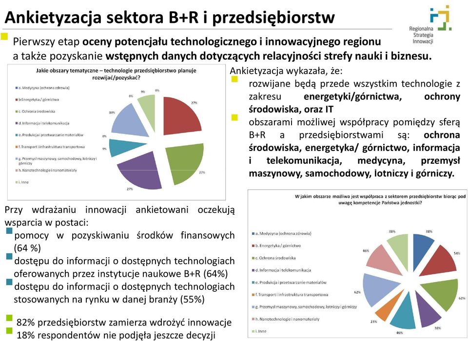 przedsiębiorstwami są: ochrona środowiska, energetyka/ górnictwo, informacja i telekomunikacja, medycyna, przemysł maszynowy, samochodowy, lotniczy i górniczy.