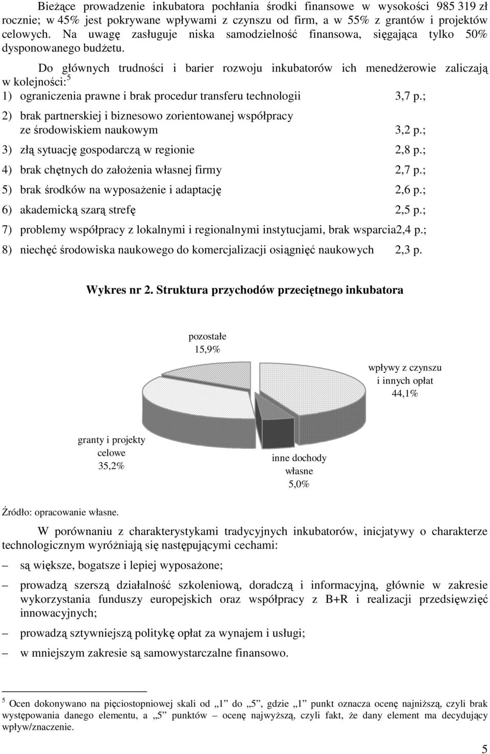 Do głównych trudności i barier rozwoju inkubatorów ich menedŝerowie zaliczają w kolejności: 5 1) ograniczenia prawne i brak procedur transferu technologii 3,7 p.