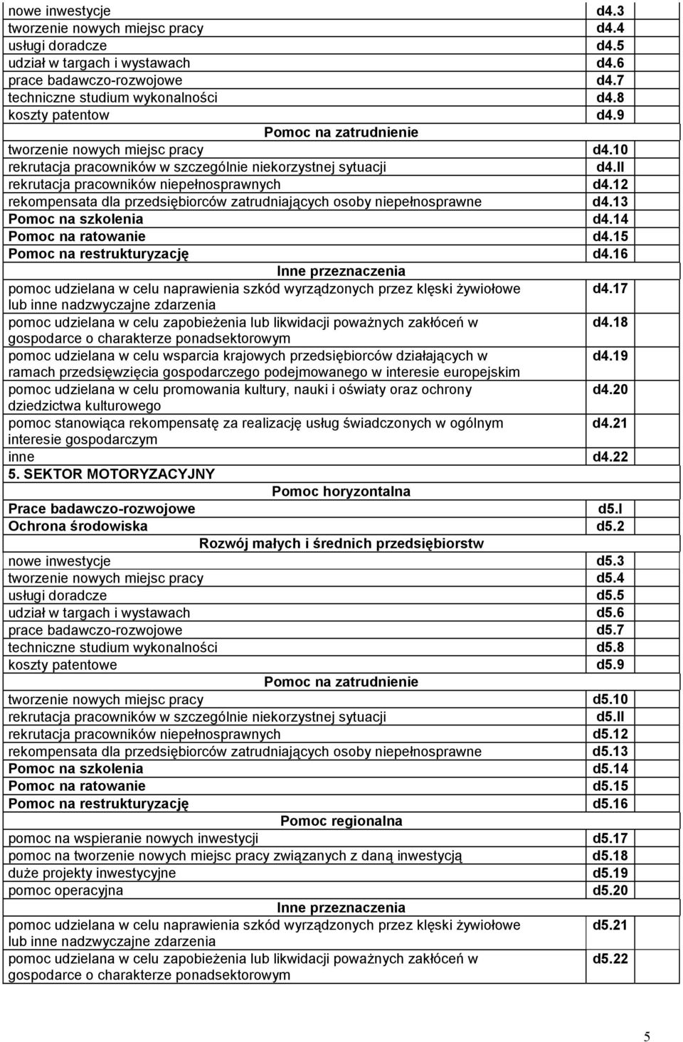 12 rekompensata dla przedsiębiorców zatrudniających osoby niepełnosprawne d4.13 Pomoc na szkolenia d4.14 Pomoc na ratowanie d4.15 Pomoc na restrukturyzację d4.16 d4.17 d4.18 d4.19 d4.20 d4.21 inne d4.