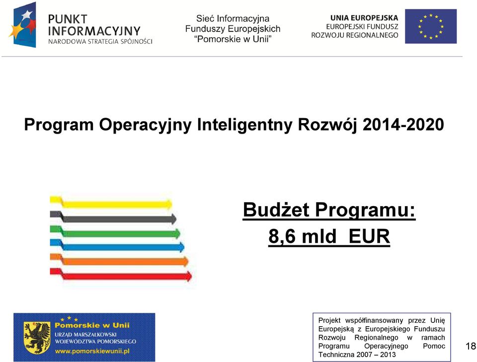 2014-2020 Budżet