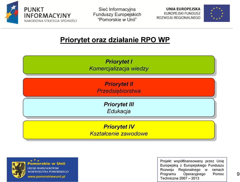 II Przedsiębiorstwa Przedsiębiorstwa Priorytet Priorytet III III