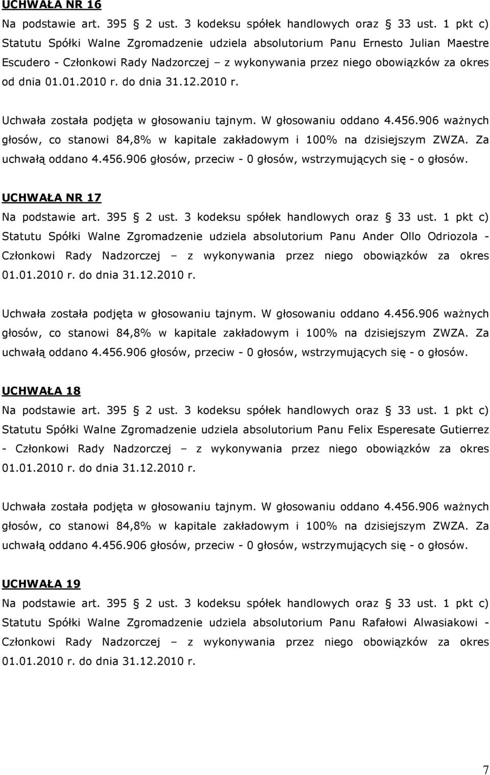 do dnia 31.12.2010 r. Uchwała została podjęta w głosowaniu tajnym. W głosowaniu oddano 4.456.906 waŝnych głosów, co stanowi 84,8% w kapitale zakładowym i 100% na dzisiejszym ZWZA. Za uchwałą oddano 4.