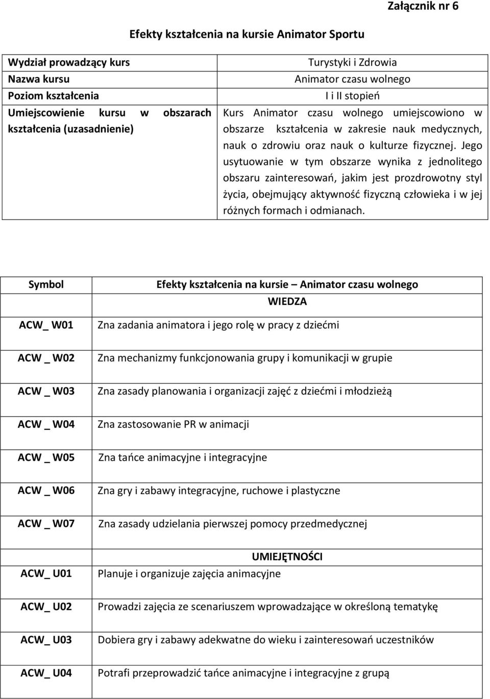 Jego usytuowanie w tym obszarze wynika z jednolitego obszaru zainteresowań, jakim jest prozdrowotny styl życia, obejmujący aktywność fizyczną człowieka i w jej różnych formach i odmianach.