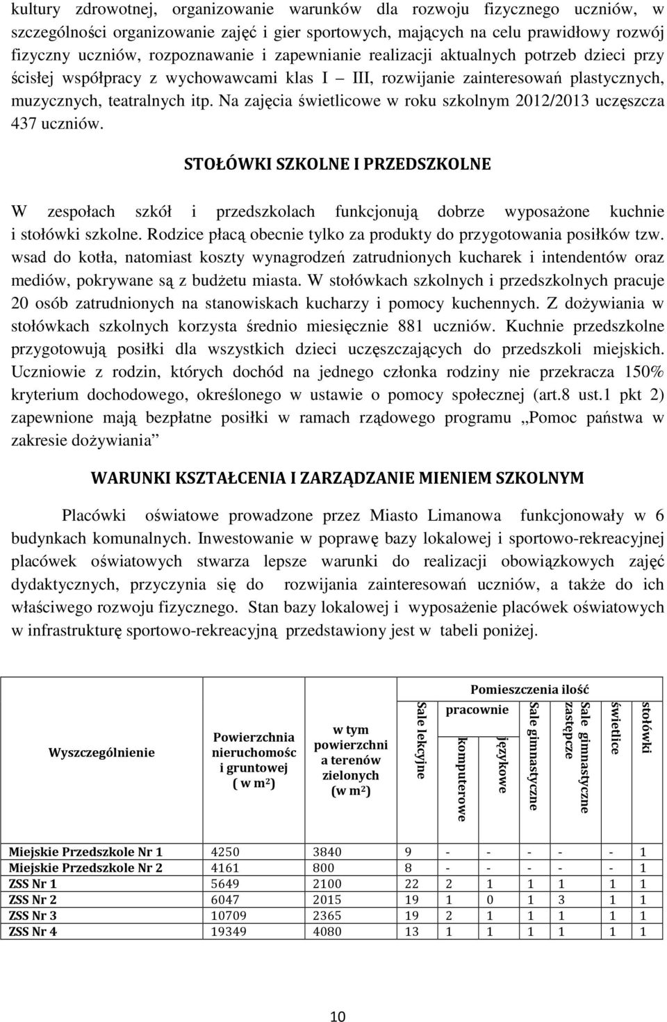 Na zajęcia świetlicowe w roku szkolnym 2012/2013 uczęszcza 437 uczniów. STOŁÓWKI SZKOLNE I PRZEDSZKOLNE W zespołach szkół i przedszkolach funkcjonują dobrze wyposażone kuchnie i stołówki szkolne.