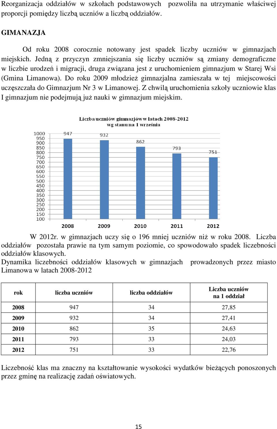 Jedną z przyczyn zmniejszania się liczby uczniów są zmiany demograficzne w liczbie urodzeń i migracji, druga związana jest z uruchomieniem gimnazjum w Starej Wsi (Gmina Limanowa).