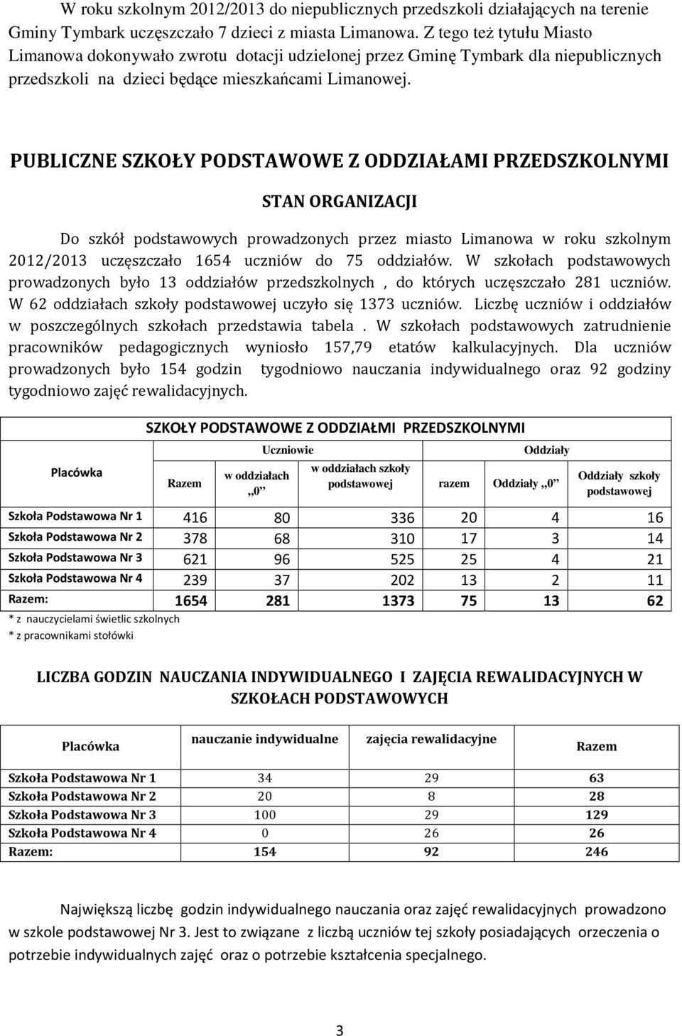 PUBLICZNE SZKOŁY PODSTAWOWE Z ODDZIAŁAMI PRZEDSZKOLNYMI STAN ORGANIZACJI Do szkół podstawowych prowadzonych przez miasto Limanowa w roku szkolnym 2012/2013 uczęszczało 1654 uczniów do 75 oddziałów.