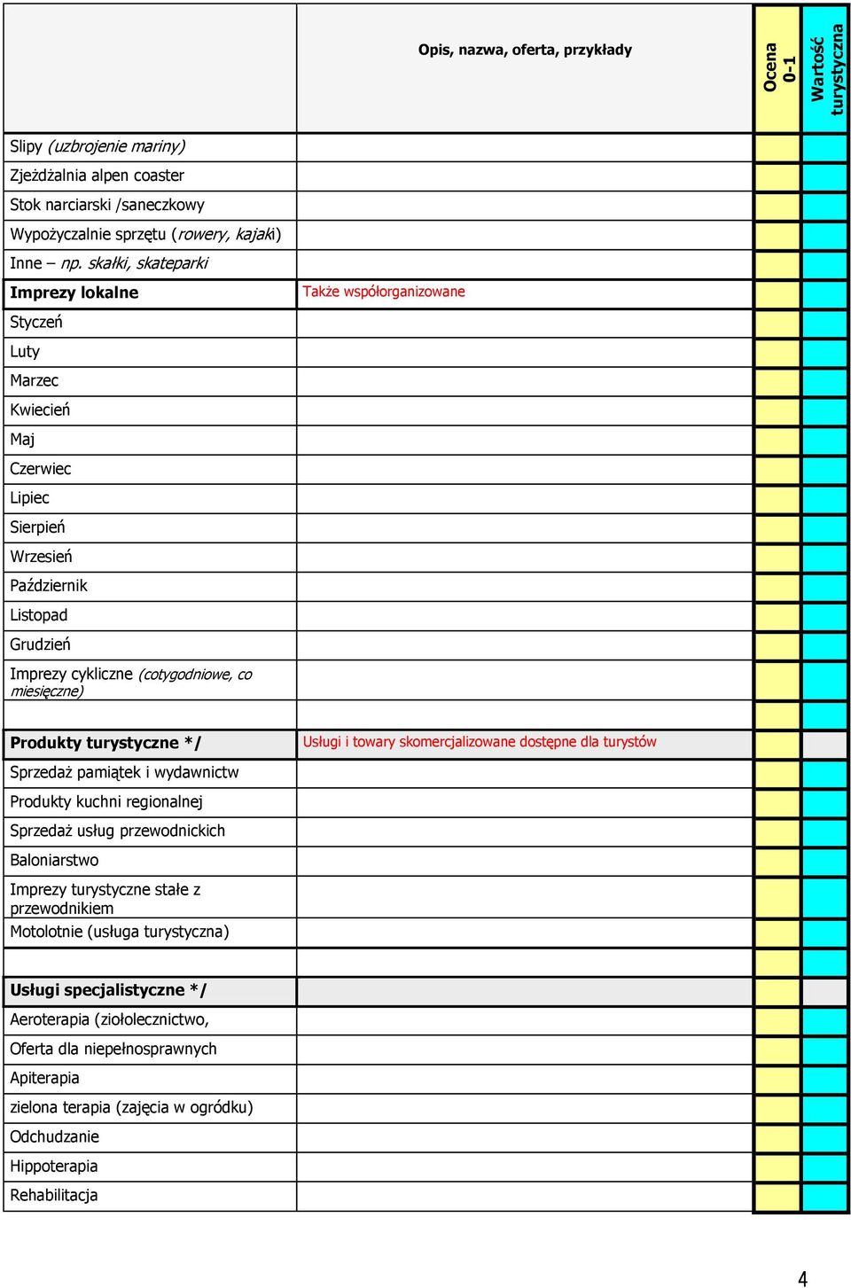 (cotygodniowe, co miesięczne) Produkty turystyczne */ Usługi i towary skomercjalizowane dostępne dla turystów Sprzedaż pamiątek i wydawnictw Produkty kuchni regionalnej Sprzedaż usług