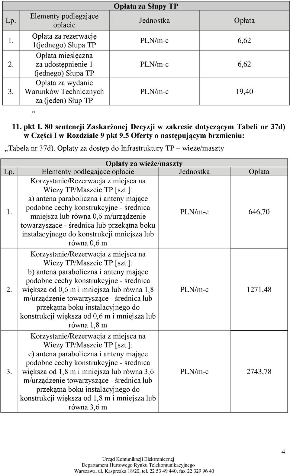 5 Oferty o następującym brzmieniu: Tabela nr 37d). Opłaty za dostęp do Infrastruktury TP wieże/maszty Opłaty za wieże/maszty Lp. Elementy podlegające opłacie Jednostka Opłata 1.