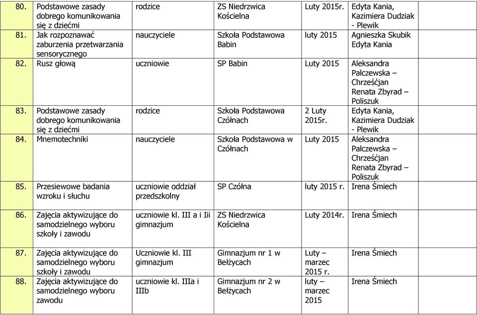 Przesiewowe badania wzroku i słuchu uczniowie oddział przedszkolny SP Czółna 2 Luty r. Luty, Kazimiera Dudziak - Plewik luty 86.