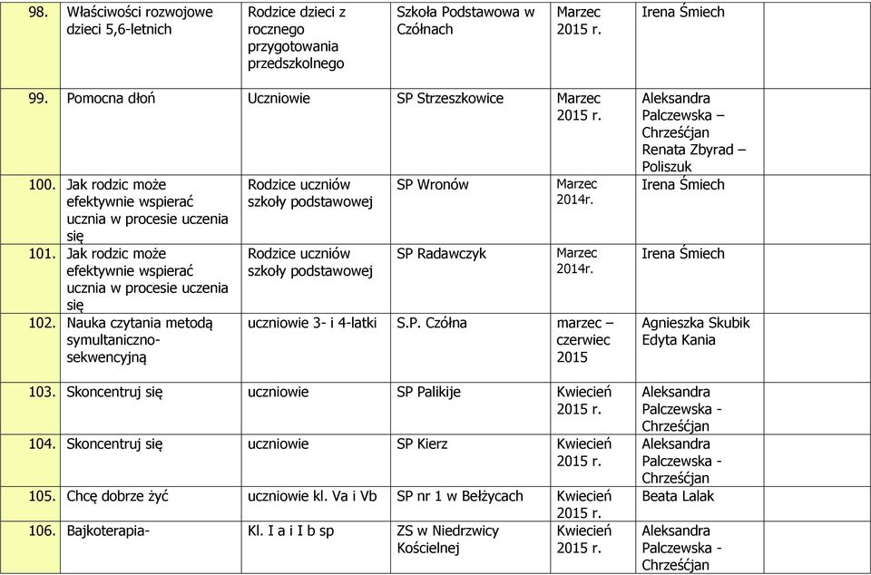 Nauka czytania metodą symultanicznosekwencyjną szkoły podstawowej szkoły podstawowej SP Wronów SP Radawczyk Marzec r. Marzec r. uczniowie 3- i 4-latki S.