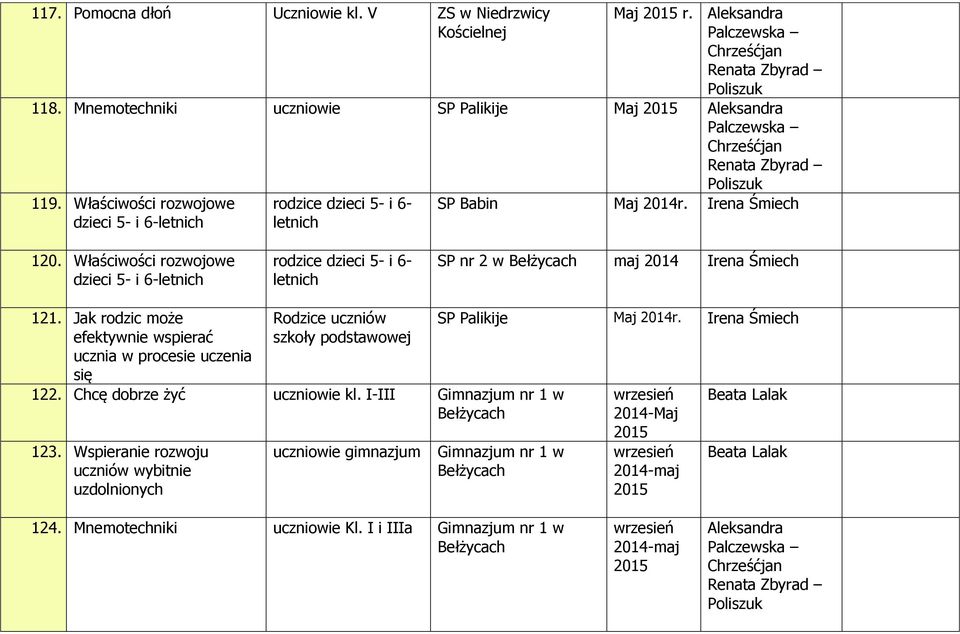 Właściwości rozwojowe 5- i 6-letnich rodzice 5- i 6- letnich SP nr 2 w maj 121. Jak rodzic może szkoły podstawowej 122.