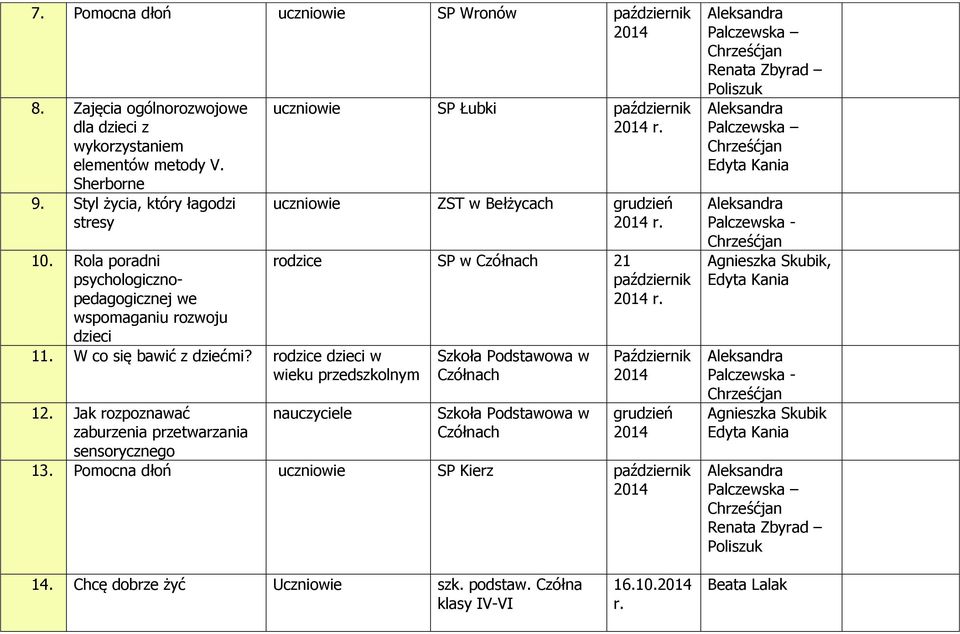 rodzice w wieku przedszkolnym 12.