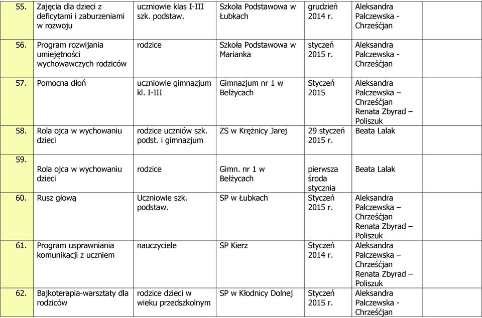 Rola ojca w wychowaniu rodzice uczniów szk. podst. i Gimnazjum nr 1 w ZS w Krężnicy Jarej Styczeń 29 styczeń 59. Rola ojca w wychowaniu rodzice 60.