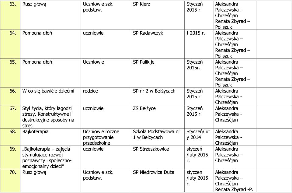 Bajkoterapia Uczniowie roczne przygotowanie przedszkolne 69. Bajkoterapia zajęcia stymulujące rozwój poznawczy i społecznoemocjonalny 70.