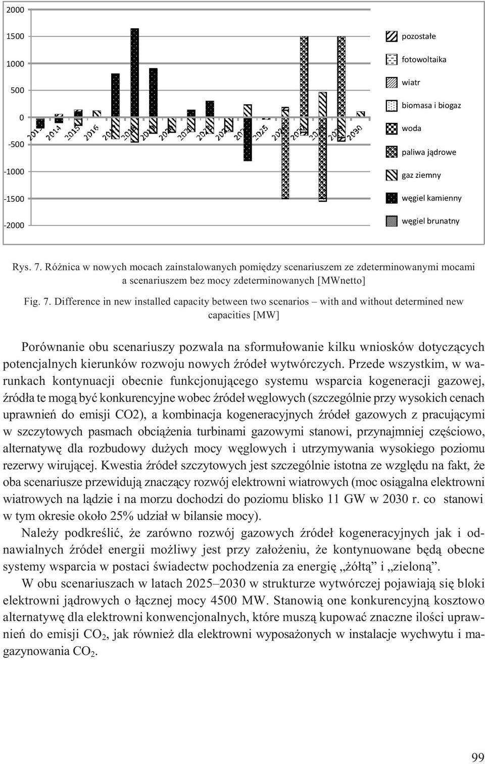 Difference in new installed capacity between two scenarios with and without determined new capacities [MW] Porównanie obu scenariuszy pozwala na sformu³owanie kilku wniosków dotycz¹cych potencjalnych