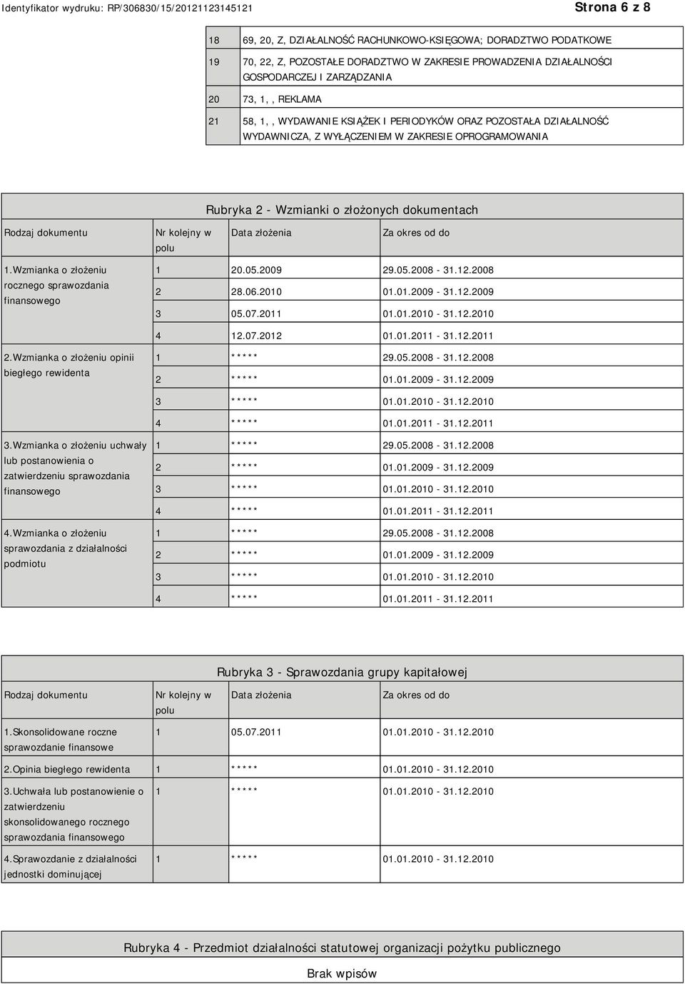 złożenia Za okres od do 1.Wzmianka o złożeniu rocznego sprawozdania finansowego 1 20.05.2009 29.05.2008-31.12.2008 2 28.06.2010 01.01.2009-31.12.2009 3 05.07.2011 01.01.2010-31.12.2010 4 12.07.2012 01.