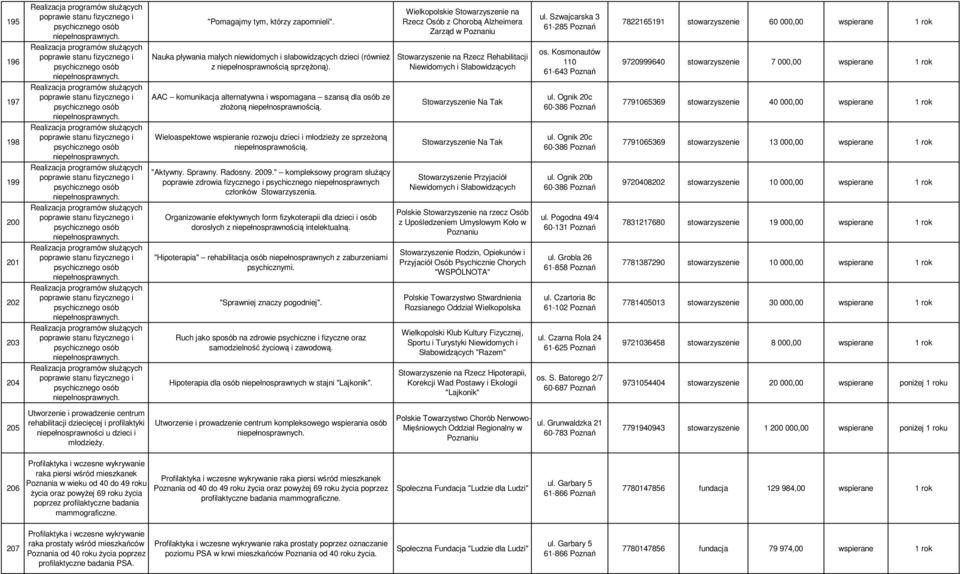 fizycznego i psychicznego osób  fizycznego i psychicznego osób Realizacja programów słuŝących poprawie stanu fizycznego i psychicznego osób Realizacja programów słuŝących poprawie stanu fizycznego i