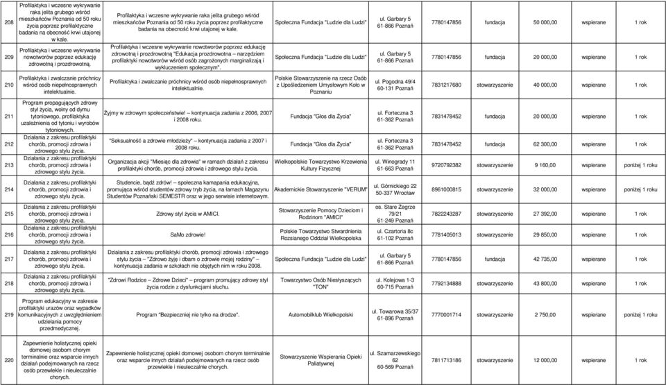 Program propagujących zdrowy styl Ŝycia, wolny od dymu tytoniowego, profilaktyka uzaleŝnienia od tytoniu i wyrobów tytoniowych.