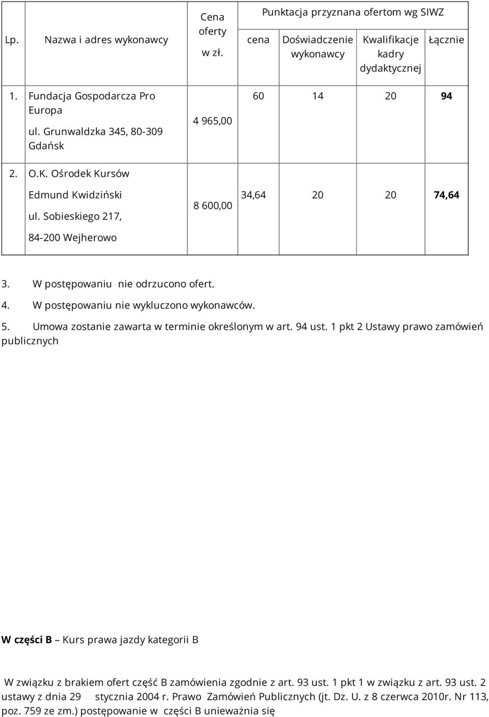 5. Umowa zostanie zawarta w terminie określonym w art. 94 ust.