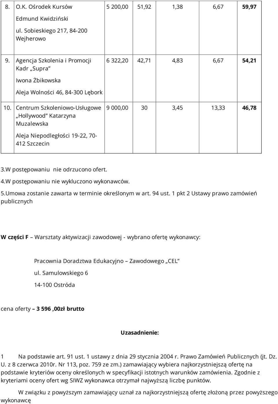 Centrum Szkoleniowo-Usługowe Hollywood Katarzyna Muzalewska 9 000,00 30 3,45 13,33 46,78 Aleja Niepodległości 19-22, 70-412 Szczecin 3.W postępowaniu nie odrzucono ofert. 4.W postępowaniu nie wykluczono wykonawców.