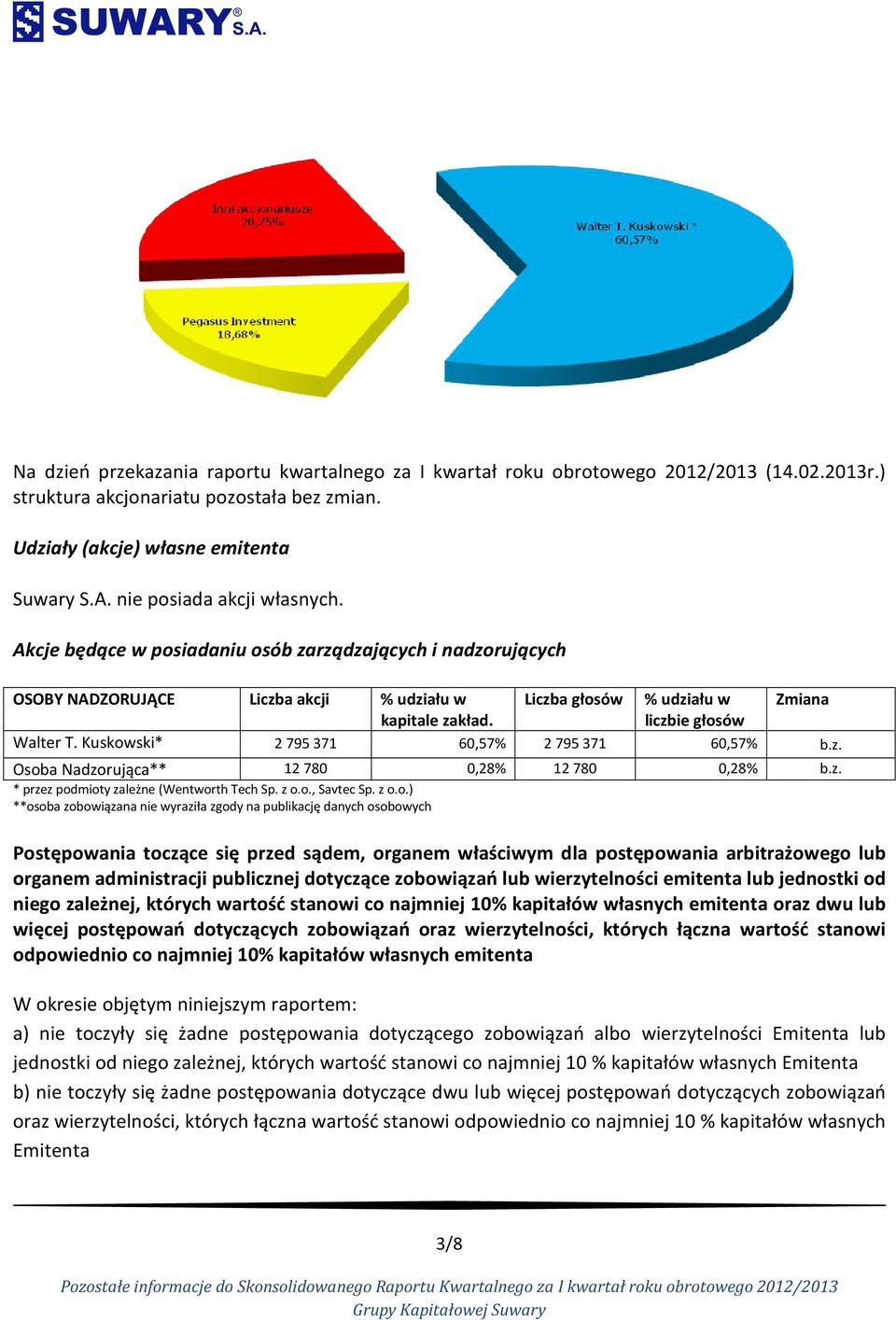 liczbie głos