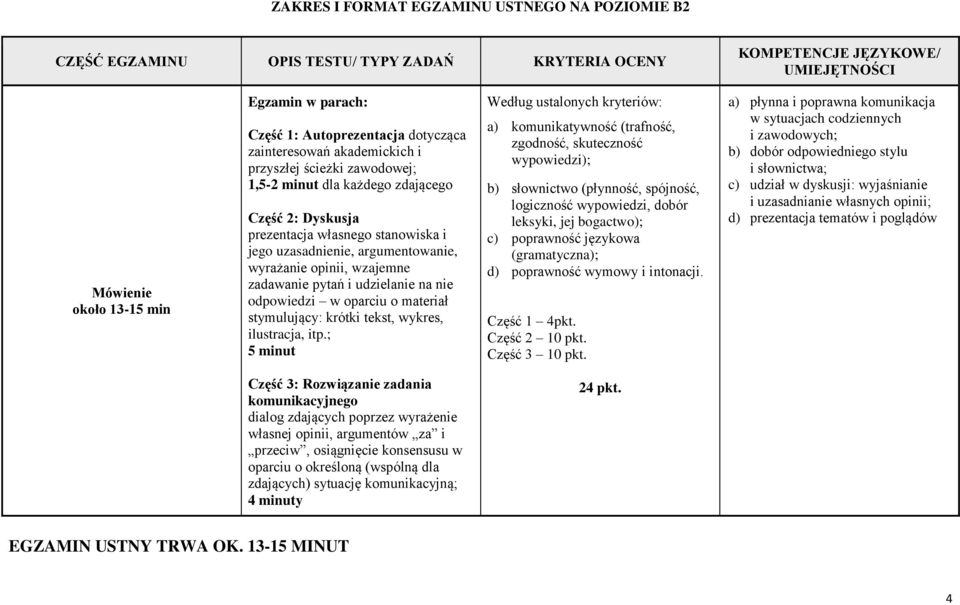 argumentowanie, wyrażanie opinii, wzajemne zadawanie pytań i udzielanie na nie odpowiedzi w oparciu o materiał stymulujący: krótki tekst, wykres, ilustracja, itp.