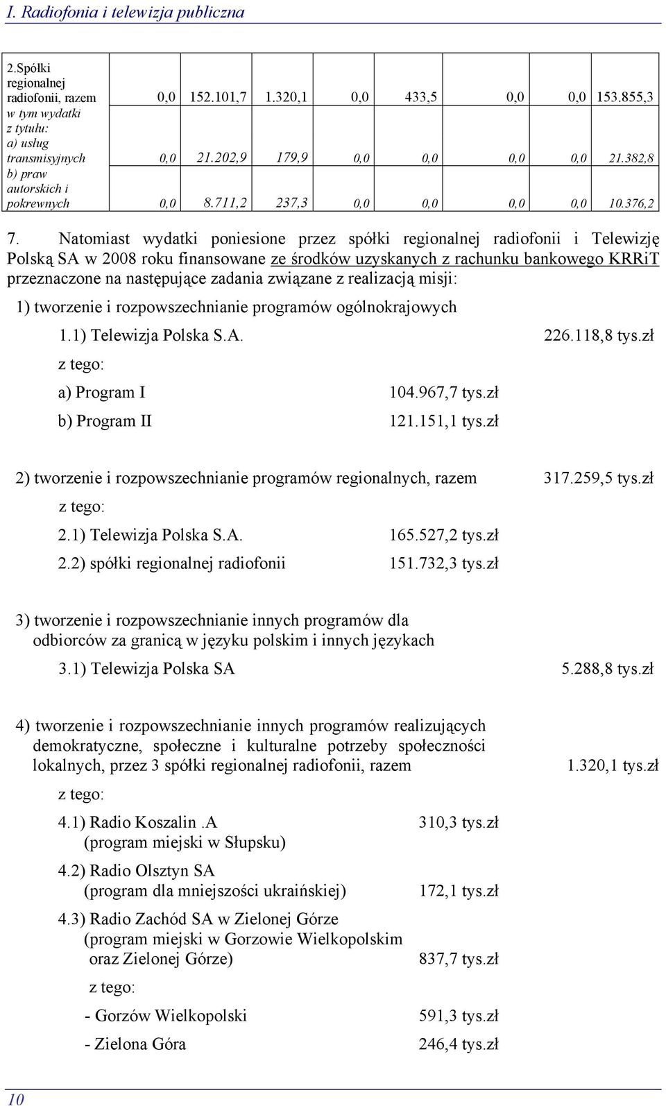 Natomiast wydatki poniesione przez spółki regionalnej radiofonii i Telewizję Polską SA w 2008 roku finansowane ze środków uzyskanych z rachunku bankowego KRRiT przeznaczone na następujące zadania