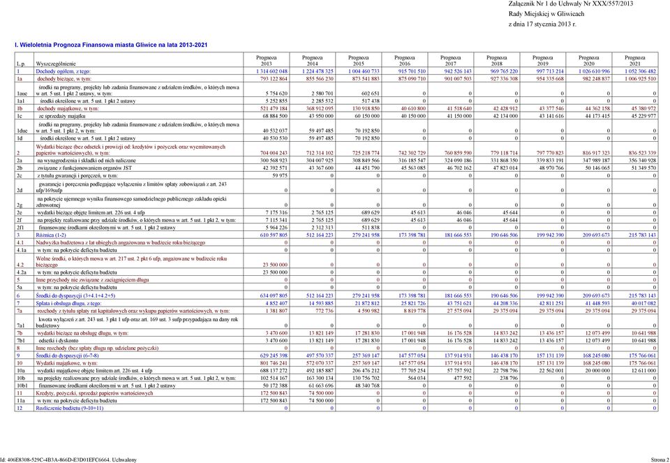 306 482 1a dochody bieżące, w tym: 793 122 864 855 566 230 873 541 883 875 090 710 901 007 503 927 336 308 954 335 668 982 248 837 1 006 925 510 1aue środki na programy, projekty lub zadania