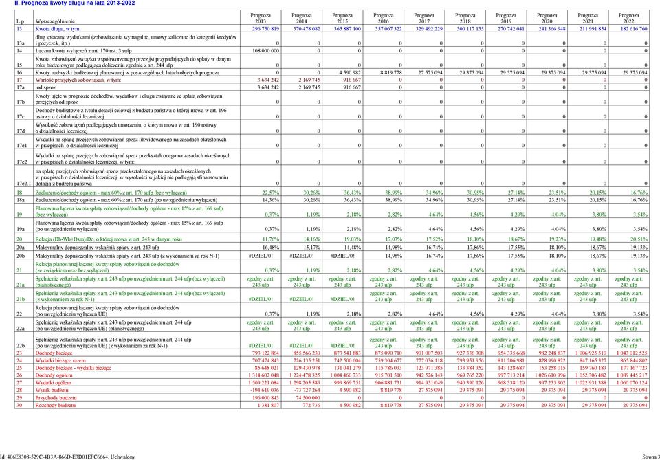 182 616 760 dług spłacany wydatkami (zobowiązania wymagalne, umowy zaliczane do kategorii kredytów 13a i pożyczek, itp.) 0 0 0 0 0 0 0 0 0 0 14 Łączna kwota wyłączeń z art. 170 ust.