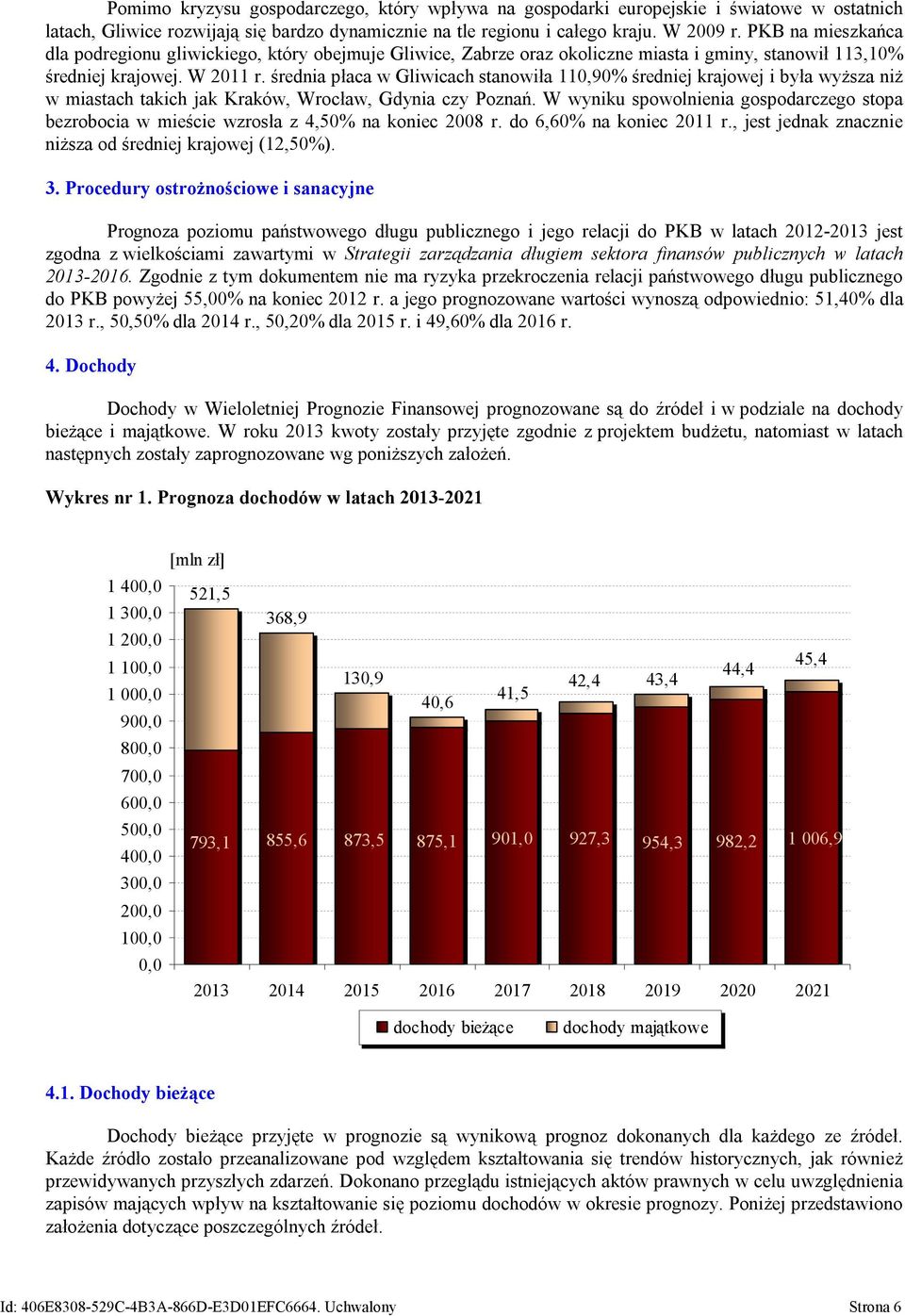 średnia płaca w Gliwicach stanowiła 110,90% średniej krajowej i była wyższa niż w miastach takich jak Kraków, Wrocław, Gdynia czy Poznań.