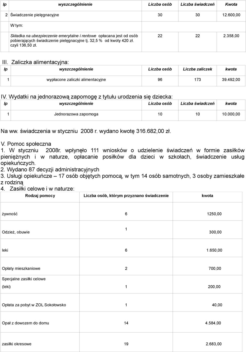 Zaliczka alimentacyjna: lp wyszczególnienie Liczba osób Liczba zaliczek kwota 1 wypłacone zaliczki alimentacyjne 96 173 39.492,00 IV.