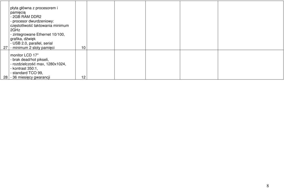 2.0, parallel, serial - minimum 2 sloty pamięci 10 monitor LCD 17'' - brak dead/hot