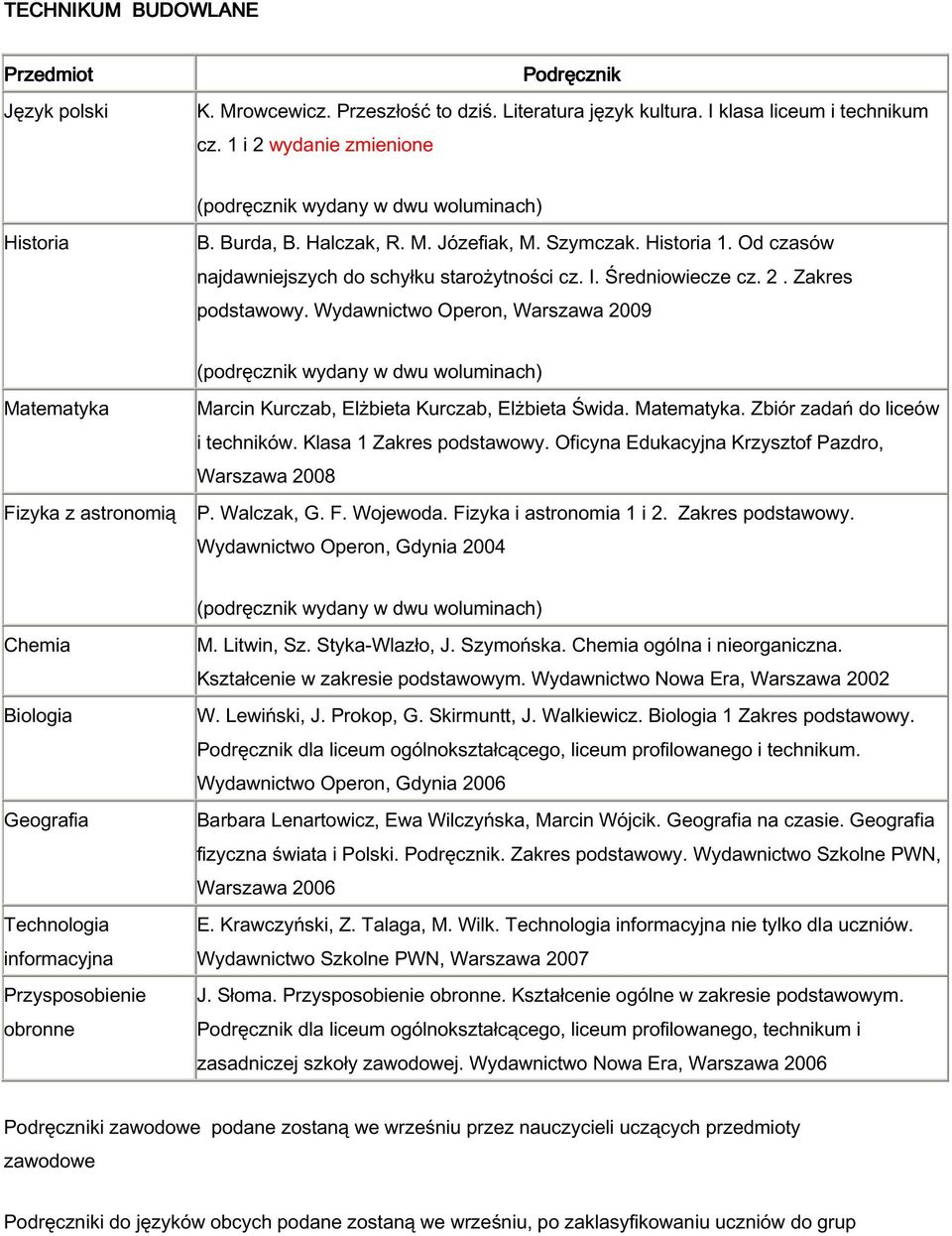 dla liceum ogólnokształcącego, liceum profilowanego i technikum. Wydawnictwo Operon, Gdynia 2006 Barbara Lenartowicz, Ewa Wilczyńska, Marcin Wójcik. na czasie. fizyczna świata i Polski.