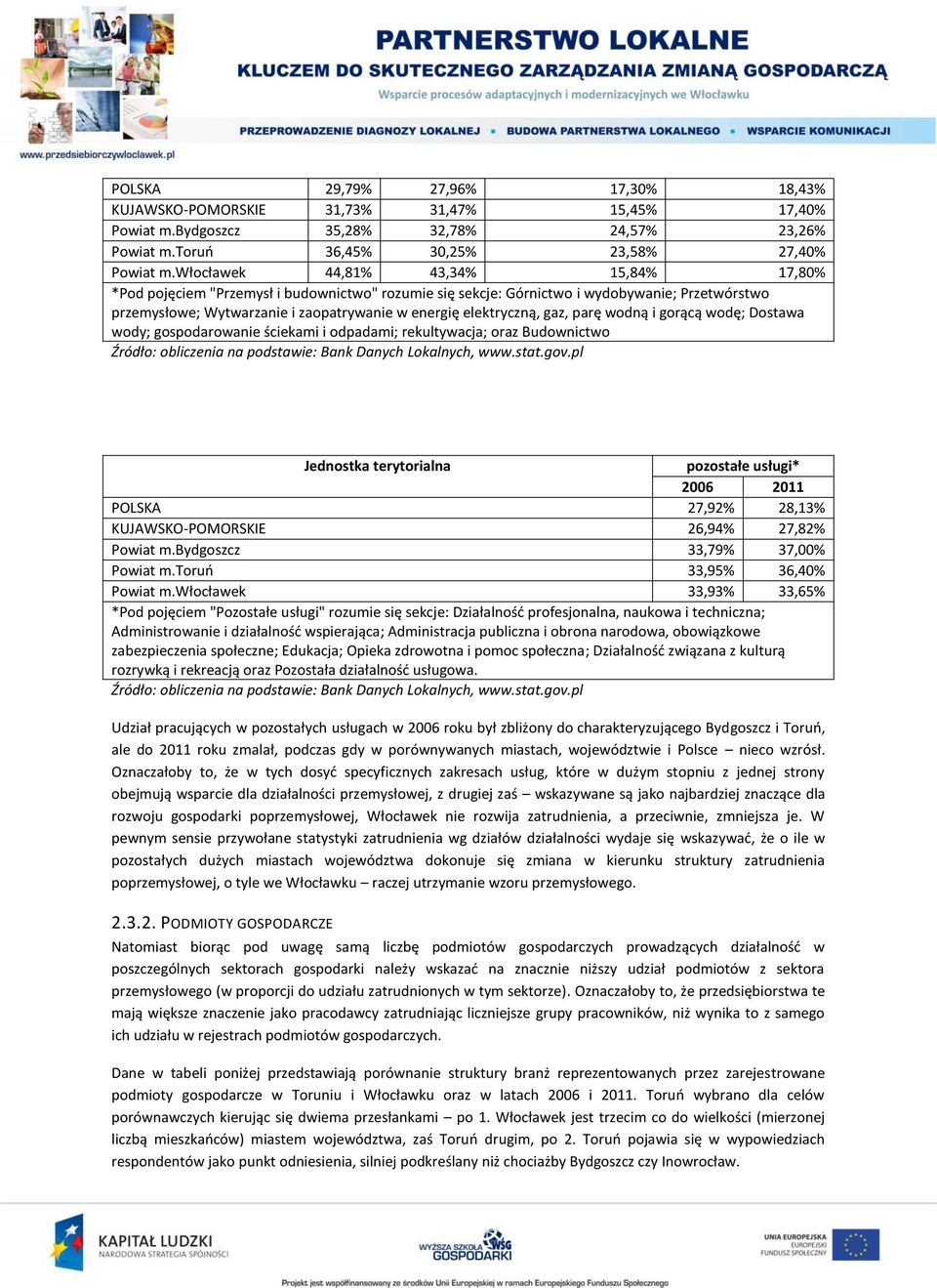 gaz, parę wodną i gorącą wodę; Dostawa wody; gospodarowanie ściekami i odpadami; rekultywacja; oraz Budownictwo Źródło: obliczenia na podstawie: Bank Danych Lokalnych, www.stat.gov.