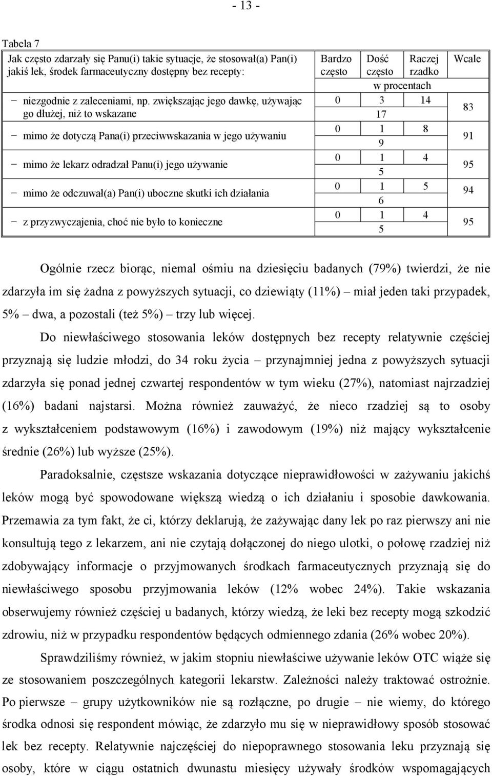 skutki ich działania z przyzwyczajenia, choć nie było to konieczne Bardzo Dość Raczej Wcale często często rzadko w procentach 0 3 14 17 83 0 1 8 9 91 0 1 4 5 95 0 1 5 6 94 0 1 4 5 95 Ogólnie rzecz