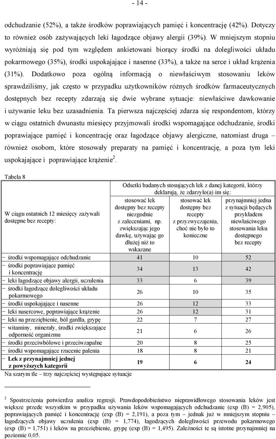 Dodatkowo poza ogólną informacją o niewłaściwym stosowaniu leków sprawdziliśmy, jak często w przypadku użytkowników różnych środków farmaceutycznych dostępnych bez recepty zdarzają się dwie wybrane