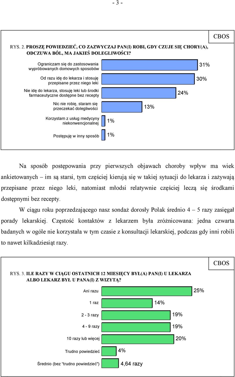 recepty 24% 31% 30% Nic nie robię, staram się przeczekać dolegliwości 13% Korzystam z usług medycyny niekonwencjonalnej Postępuję w inny sposób 1% 1% Na sposób postępowania przy pierwszych objawach