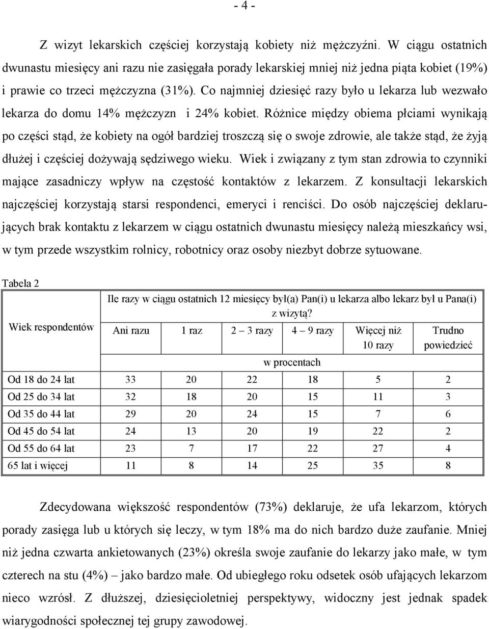 Co najmniej dziesięć razy było u lekarza lub wezwało lekarza do domu 14% mężczyzn i 24% kobiet.