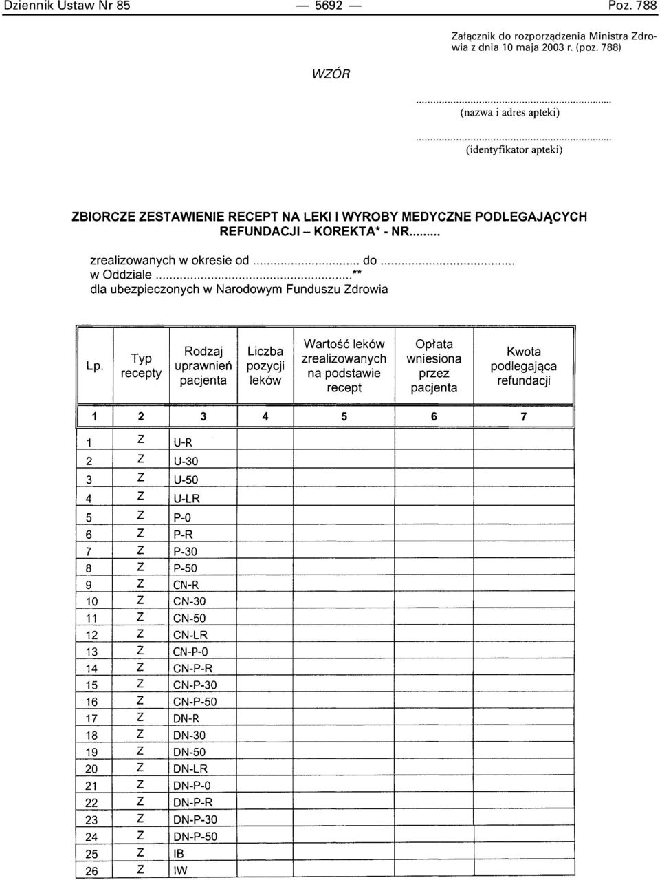 rozporzàdzenia Ministra