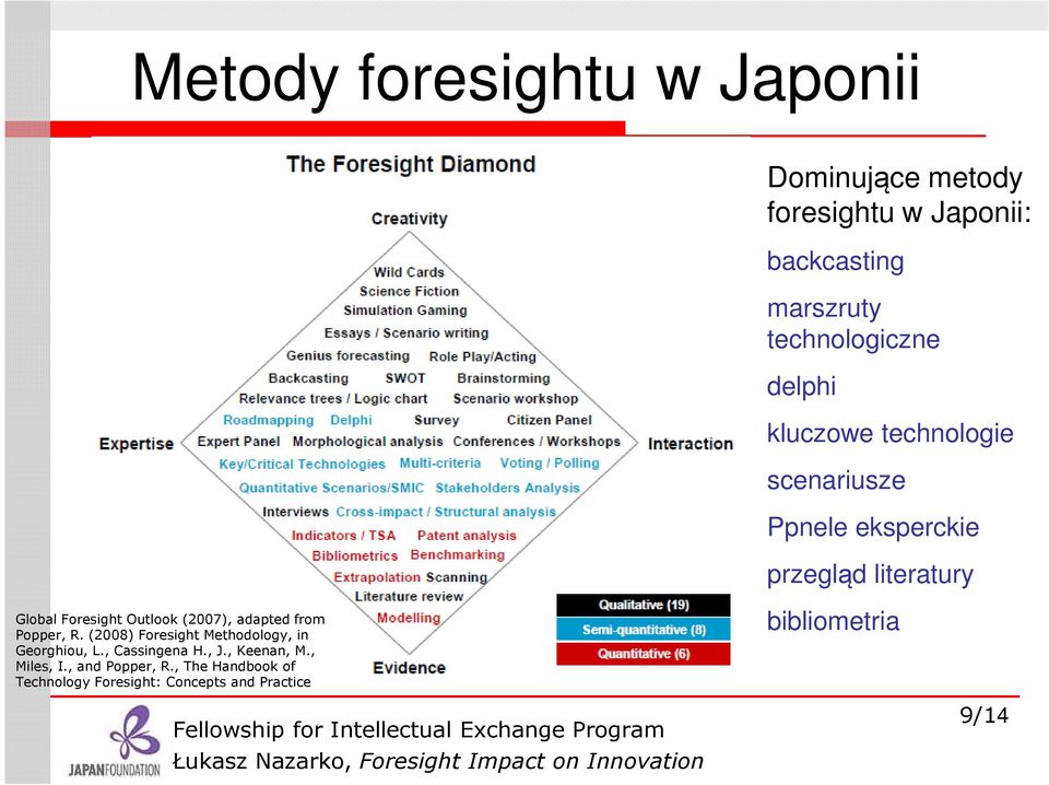 (2007), adapted from Popper, R. (2008) Foresight Methodology, in Georghiou, L., Cassingena H., J.