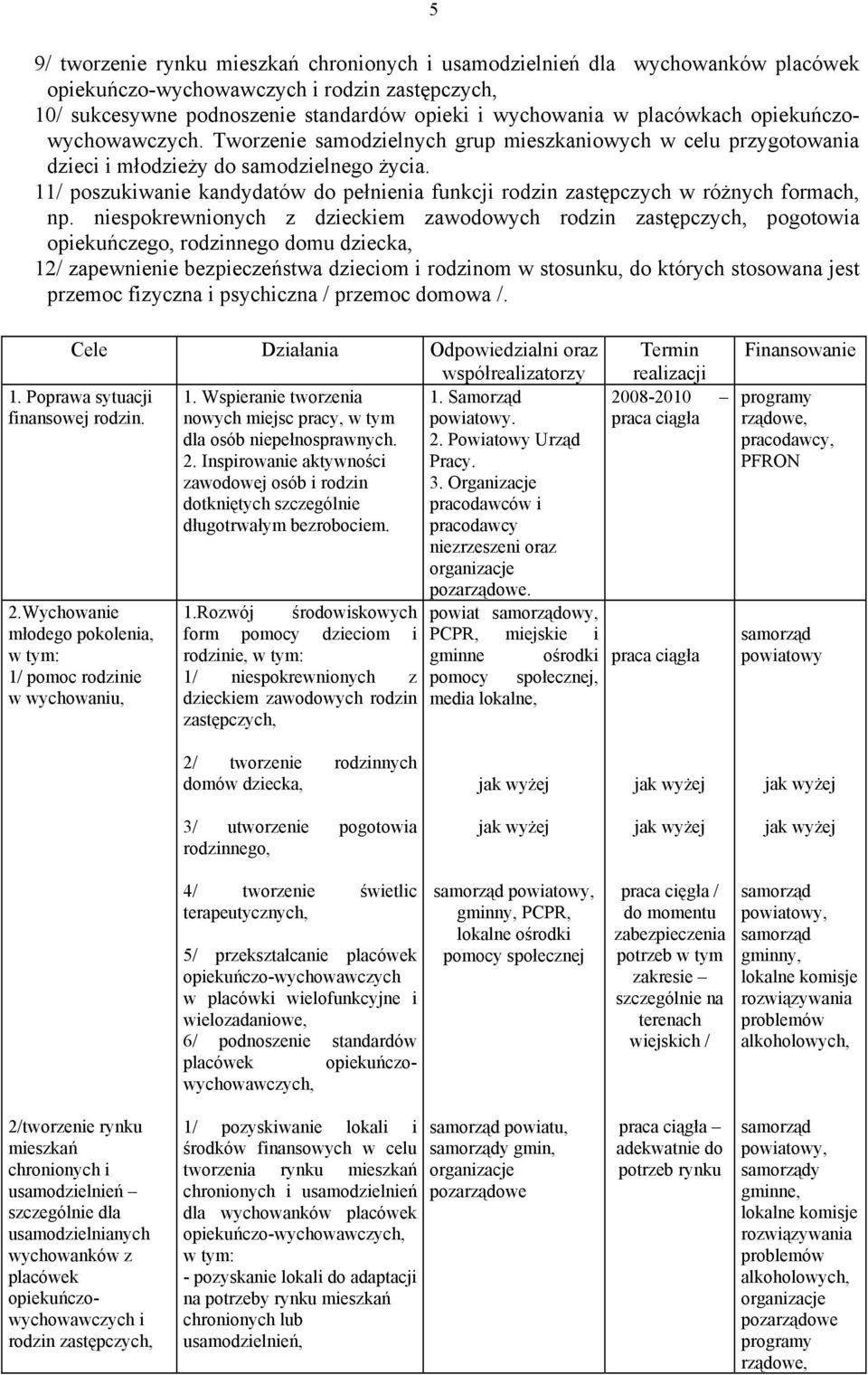 11/ poszukiwanie kandydatów do pełnienia funkcji rodzin zastępczych w różnych formach, np.