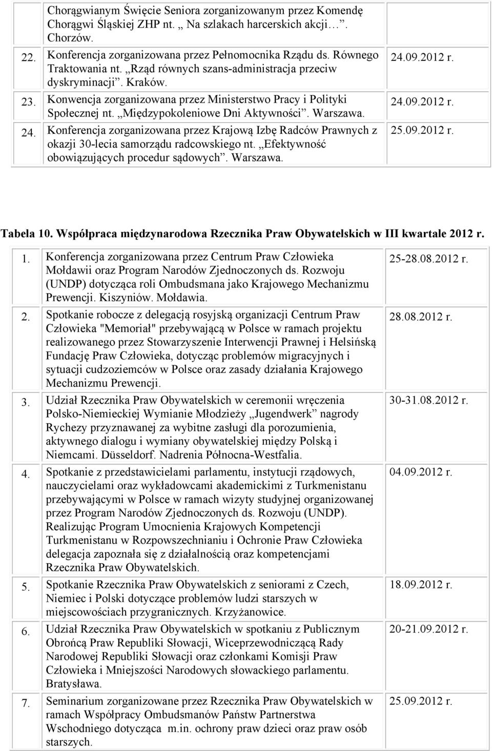 Warszawa. 24. Konferencja zorganizowana przez Krajową Izbę Radców Prawnych z okazji 30-lecia samorządu radcowskiego nt. Efektywność obowiązujących procedur sądowych. Warszawa. 24.09.2012 r. 24.09.2012 r. 25.