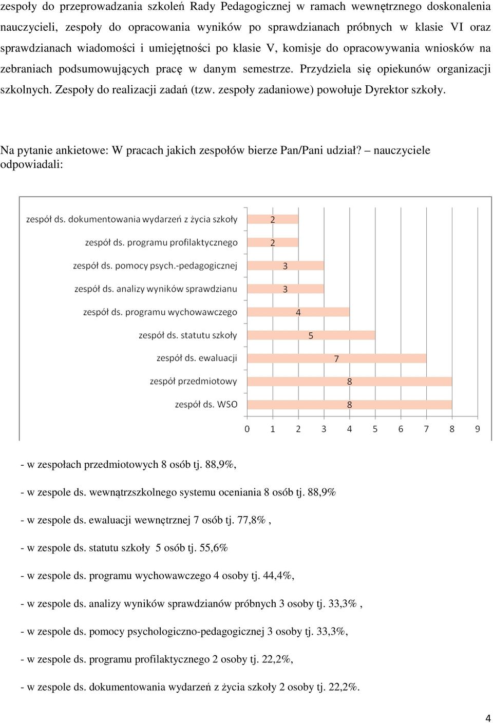 Zespoły do realizacji zadań (tzw. zespoły zadaniowe) powołuje Dyrektor szkoły. Na pytanie ankietowe: W pracach jakich zespołów bierze Pan/Pani udział?