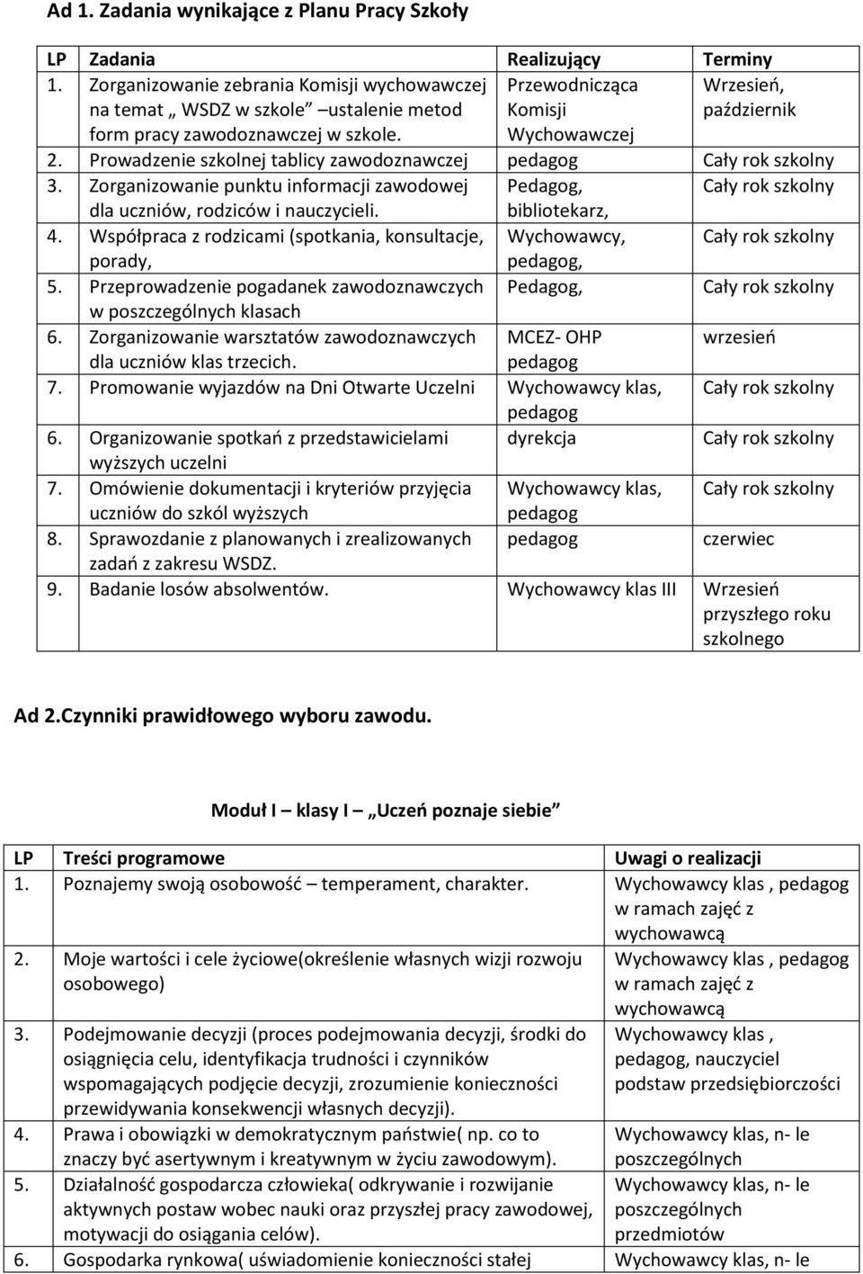 Prowadzenie szkolnej tablicy zawodoznawczej pedagog Cały rok szkolny 3. Zorganizowanie punktu informacji zawodowej Pedagog, Cały rok szkolny dla uczniów, rodziców i nauczycieli. bibliotekarz, 4.