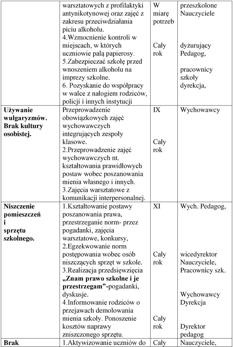 Pozyskanie do współpracy w walce z nałogiem rodziców, policji i innych instytucji Przeprowadzenie obowiązkowych zajęć wychowawczych integrujących zespoły klasowe. 2.