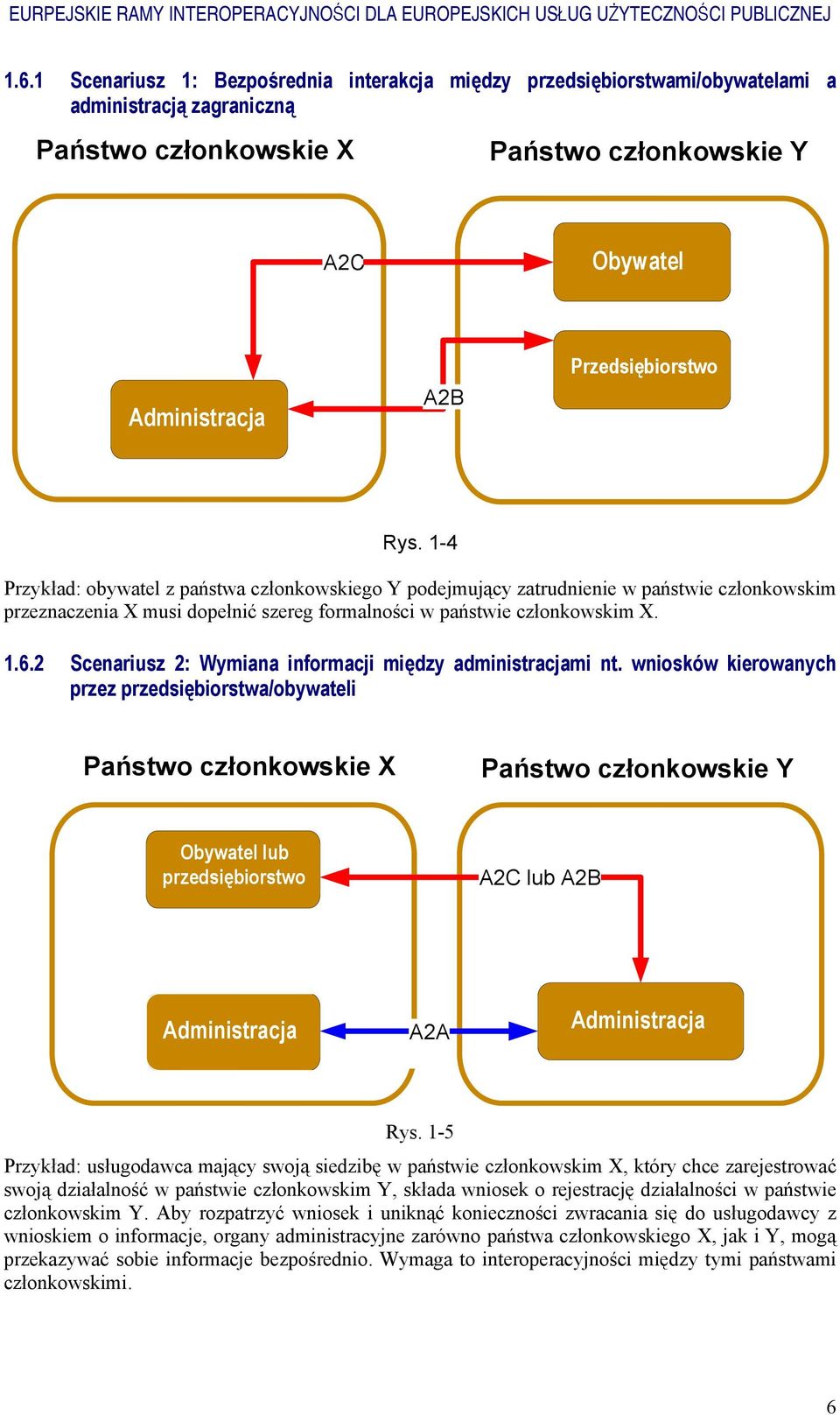 2 Scenariusz 2: Wymiana informacji między administracjami nt.